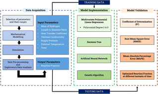 Graphical abstract: Machine learning modelling and optimization for metal hydride hydrogen storage systems