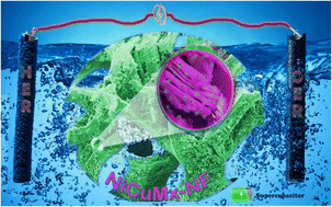 Graphical abstract: Binary Ni–Cu nanocomposite-modified MXene-adorned 3D-nickel foam for effective overall water splitting and supercapacitor applications