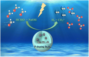 Graphical abstract: Phosphorus-doped In2S3 with rich sulfur vacancies toward efficient photocatalytic hydrogen production from formaldehyde solution