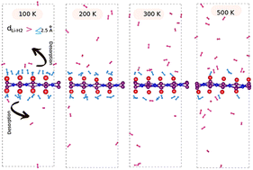 Graphical abstract: Lithium decorated 2D orthorhombic (o)-B2X2 monolayers for hydrogen storage: first principles calculations