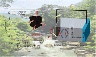 Graphical abstract: Chemical fabrication and synergistic mechanism of N-doped carbon modified with FeP as catalysts for flexible rechargeable Zn–air batteries