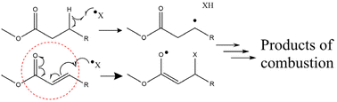 Graphical abstract: The influence of Michael acceptors on the structural reactivity of renewable fuels