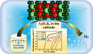 Graphical abstract: Designing AgBi3S5 as an efficient electrocatalyst for hydrogen evolution reaction
