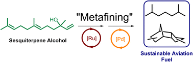 Graphical abstract: “Metafining” of nerolidol with a Grubbs-Hoveyda catalyst to generate high-performance sustainable aviation fuels