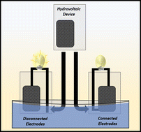 Graphical abstract: How the optimal configuration of electrodes on a hydrovoltaic device changes with water conditions