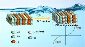 Graphical abstract: Enhanced electrocatalytic performance of bismuth-doped zinc stannate towards OER and HER through oxygen vacancies: p-block metal ion doping empowering d-block