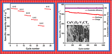Graphical abstract: A heterogeneous CuV2O6@2D-V2CTx MXene nanohybrid as a cathode material for high-capacity and stable aqueous Zn-ion batteries