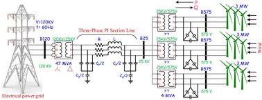 Graphical abstract: Grid disturbance resilience and stability improvement of grid-connected wind power plants