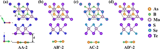 Graphical abstract: Two-dimensional h-BAs/MoXTe (X = S, Se) heterojunctions with high photocatalytic performance and high photoelectric conversion efficiency