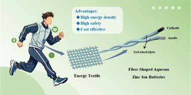 Graphical abstract: Fiber-shaped aqueous zinc ion batteries for wearable energy solutions