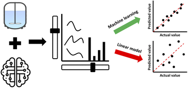 Graphical abstract: Predicting the chemical composition of biocrude from hydrothermal liquefaction of biomasses using a multivariate statistical approach