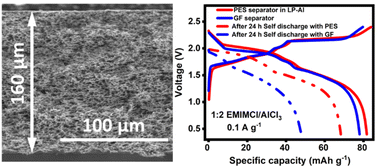 Graphical abstract: An asymmetric polyether sulfone membrane as an efficient separator in aluminium–graphite batteries with EMIMCl/AlCl3 electrolyte
