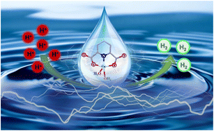 Graphical abstract: A pdc-pinched copper complex for sustainable hydrogen production through ligand supported-metal centric proton-coupled electron transfer