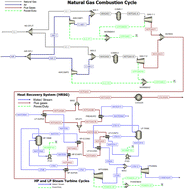 Graphical abstract: Revolutionizing energy: converting CO2 into methanol using flue gases from natural gas combined cycle power plants