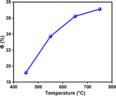 Graphical abstract: Synthesis of MCM-41 mesoporous molecular sieves based on recycled glass fibers from waste fan blades