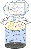 Graphical abstract: Fusion of nitro isomers of naphthoquinone enhances capacity and cyclability in Zn-ion batteries