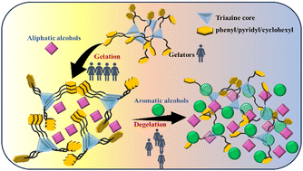 Graphical abstract: Differentiating aliphatic and aromatic alcohols using triazine-based supramolecular organogelators: end group-specific selective gelation with chain length of alcohols