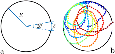 Graphical abstract: The narrow escape problem of a chiral active particle (CAP): an optimal scheme