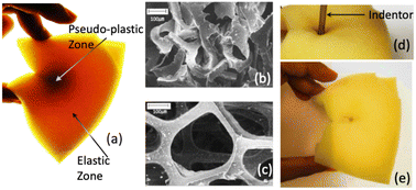 Graphical abstract: Imprinting reversible deformations on a compressed soft rod network