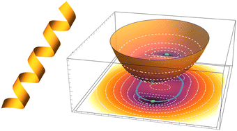 Graphical abstract: Mechanical design principles in frustrated thin elastic sheets