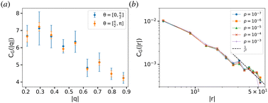 Graphical abstract: Long-range correlations in elastic moduli and local stresses at the unjamming transition