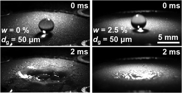 Graphical abstract: Drop impact on wet granular beds: effects of water-content on cratering