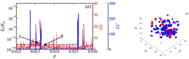 Graphical abstract: Understanding slow compression of frictional granular particles by network analysis