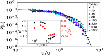 Graphical abstract: Power-law intermittency in the gradient-induced self-propulsion of colloidal swimmers