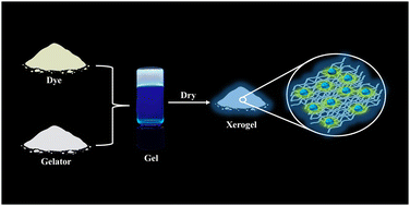 Graphical abstract: A supramolecular host matrix for preserving fluorescence in the solid-state