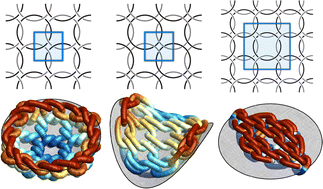 Graphical abstract: Chirality effects in molecular chainmail