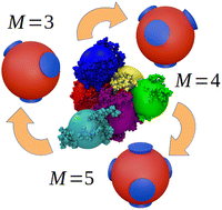 Graphical abstract: Effective patchiness from critical points of a coarse-grained protein model with explicit shape and charge anisotropy