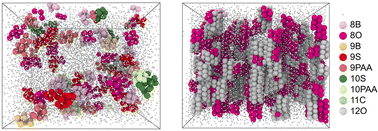 Graphical abstract: Tuning higher order structure in colloidal fluids