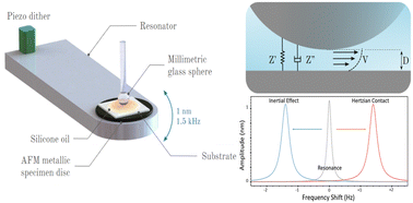 Graphical abstract: Long range signature of liquid's inertia in nanoscale drainage flows