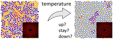 Graphical abstract: Dynamic control of self-assembly of quasicrystalline structures through reinforcement learning
