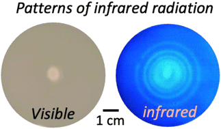 Graphical abstract: Chemical reactions with Liesegang rings: generation of non-permanent thermal patterns