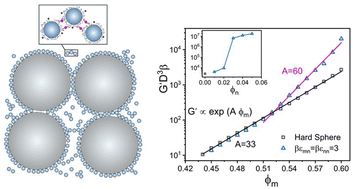 Graphical abstract: Theoretical study of the impact of dilute nanoparticle additives on the shear elasticity of dense colloidal suspensions