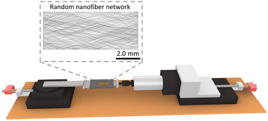 Graphical abstract: An integrated experimental-computational investigation of the mechanical behavior of random nanofiber networks