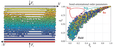 Graphical abstract: Crystallization in load-controlled shearing flows of monosized spheres