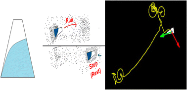 Graphical abstract: Run-and-tumble like motion of a camphor-infused Marangoni swimmer