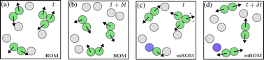 Graphical abstract: Absorbing-state transitions in particulate systems under spatially varying driving