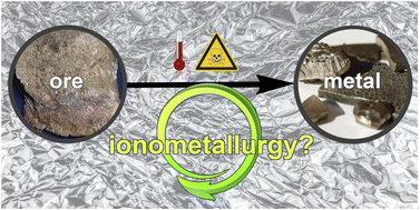 Graphical abstract: Ionometallurgy: an academic exercise or promising approach?