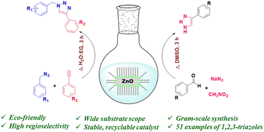 Graphical abstract: Sustainable synthesis of 1,4-disubstituted and N-unsubstituted 1,2,3-triazoles using reusable ZnO-CTAB nanocrystals