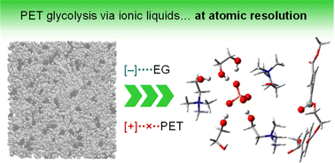 Graphical abstract: Catalytic function of ionic liquids in polyethylene terephthalate glycolysis by molecular dynamics simulations