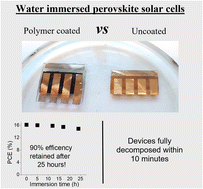 Graphical abstract: Spray-coating polystyrene on perovskite solar cells increases thermal stability and moisture tolerance