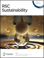 Graphical abstract: Inside front cover