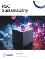 Graphical abstract: Front cover