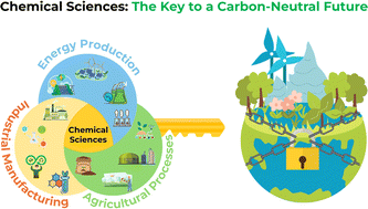 Graphical abstract: Chemical sciences: the key to a carbon-neutral future
