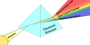Graphical abstract: Atoms and photons: how chemical sciences can catalyze the development of sustainable solutions powered by light