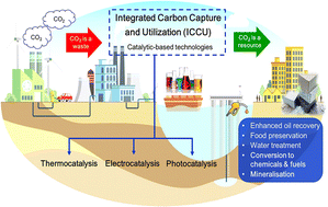 Graphical abstract: Utilizing advancements in chemical sciences for decarbonization: a pathway to sustainable emission and energy reduction