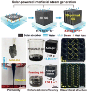 Graphical abstract: Foaming photothermal inks for direct-ink writing: hierarchical design and enhanced solar-powered interfacial evaporation